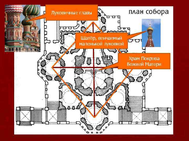 Собор василия блаженного схема