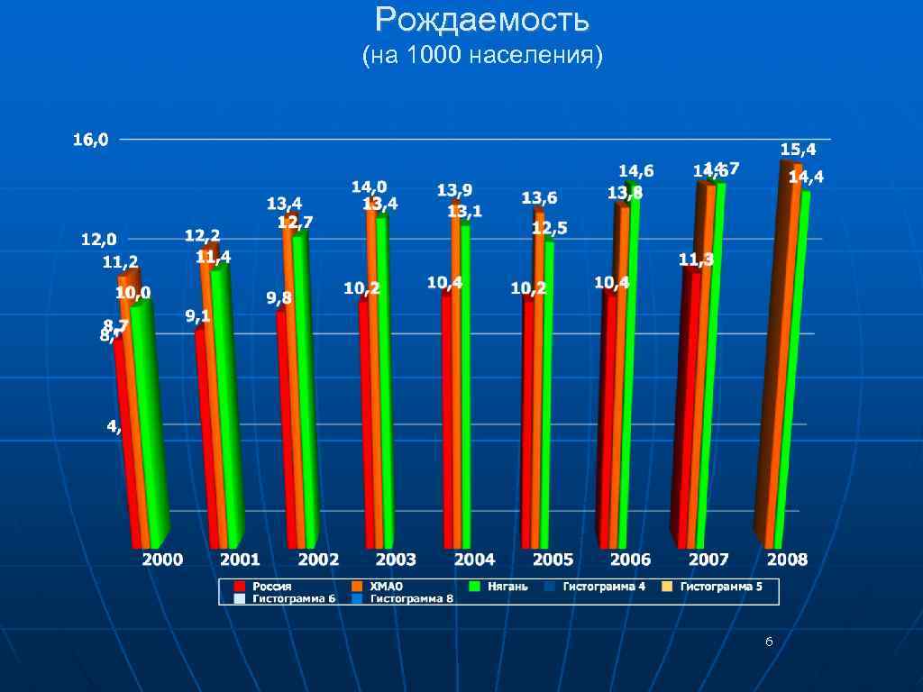 Население 6. Посещаемость на 1000 населения. Ижевск СК населения. Телефонов на 1000 населения. Телефонов на 1000 населения в России.