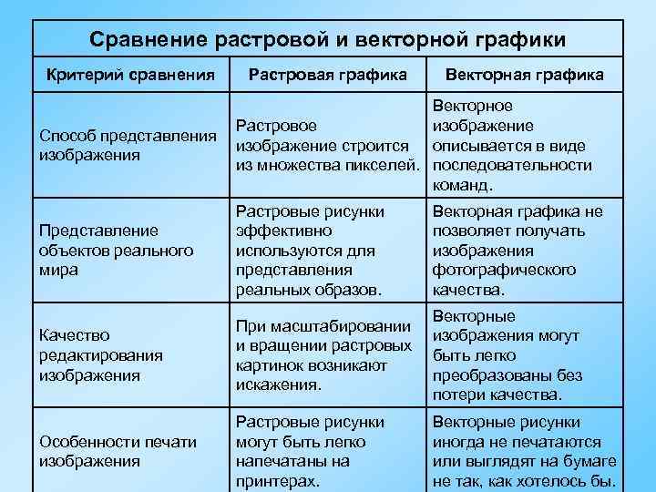 Из каких элементов строится изображение 7 класс