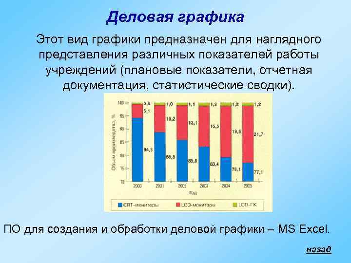 Деловая графика виды