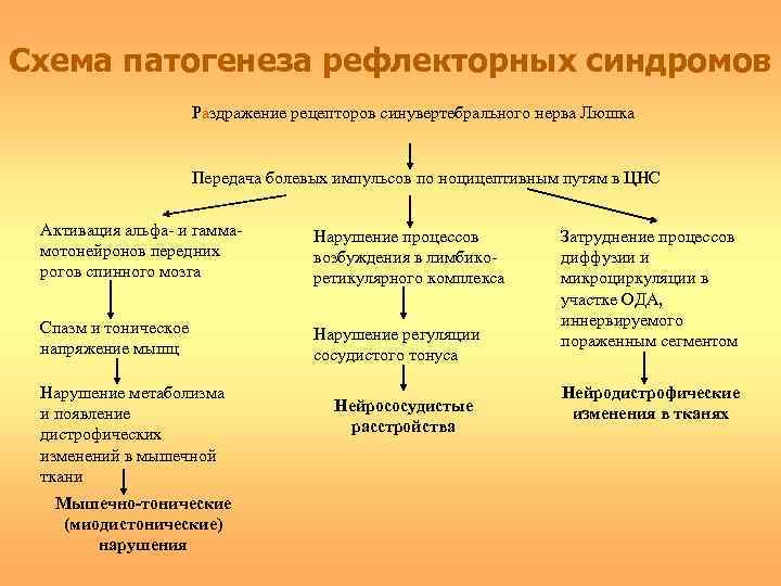 Схемы психологического профиля синдрома семейной изоляции