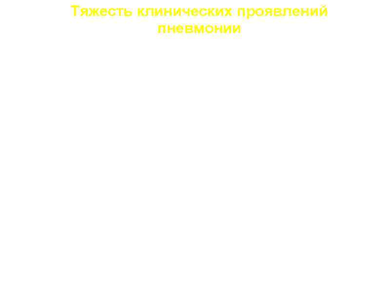 Тяжесть клинических проявлений пневмонии Одышка ЧСС t Интоксикация Осложнения 1. Легкая До 25 До