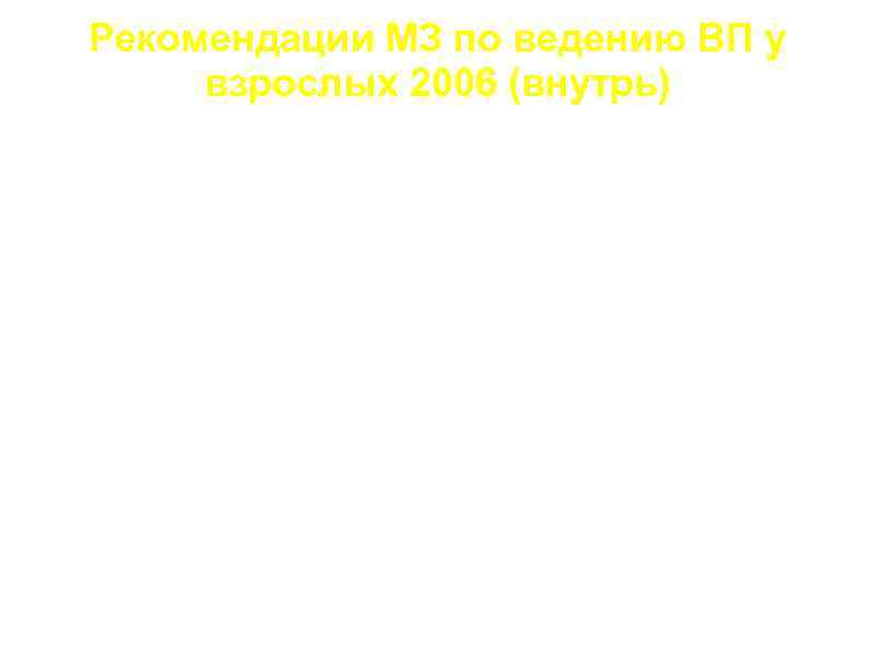 Рекомендации МЗ по ведению ВП у взрослых 2006 (внутрь) Группа Наиболее частые возбудители Антибиотики