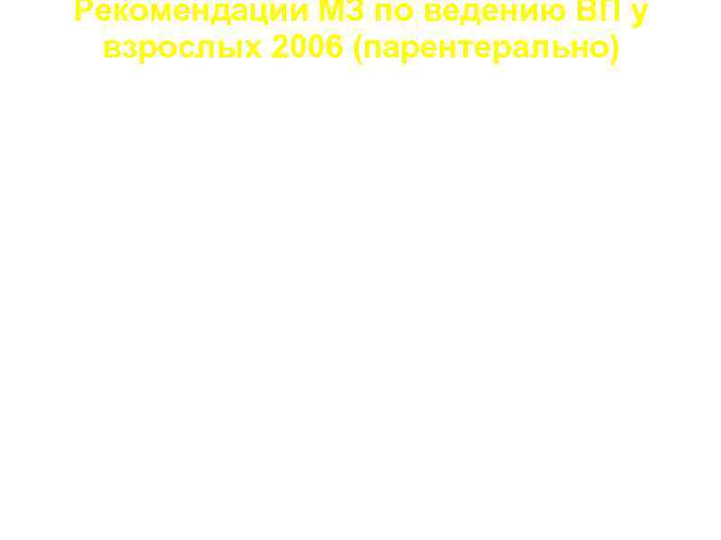 Рекомендации МЗ по ведению ВП у взрослых 2006 (парентерально) Группа Наиболее частые возбудители Антибиотики