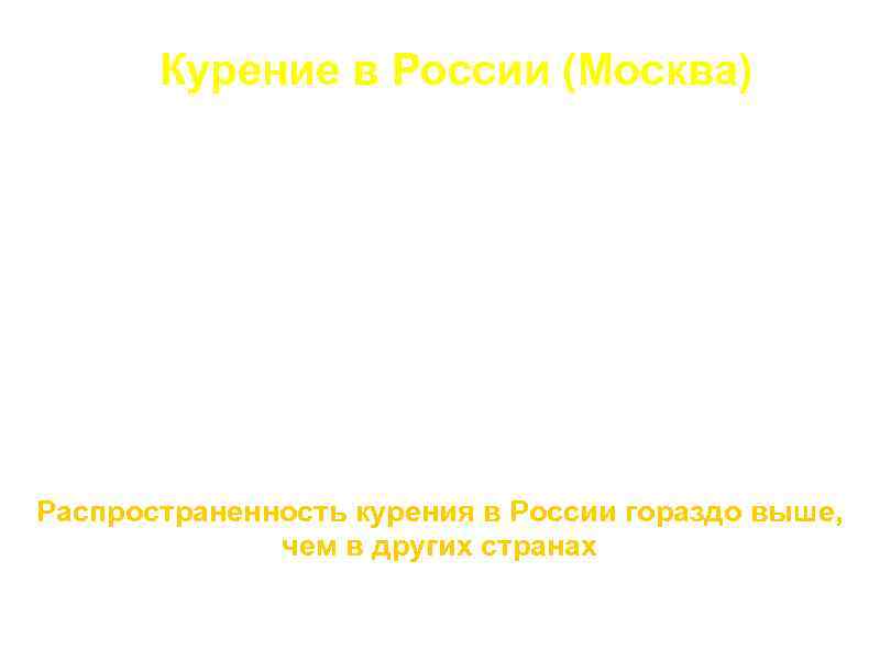 Курение в России (Москва) a. Частота курения среди мужчин Москвы (61, 1%) почти в