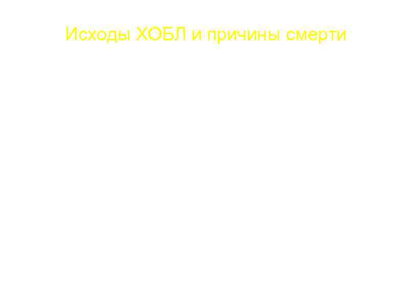 Исходы ХОБЛ и причины смерти a. У 70% - легочное сердце (изменения правого желудочка