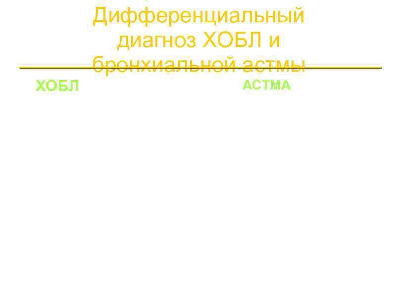 Дифференциальный диагноз ХОБЛ и бронхиальной астмы ХОБЛ АСТМА a. Ранее начало (часто в b.