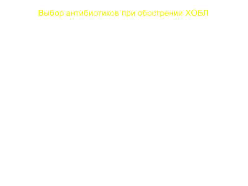 Выбор антибиотиков при обострении ХОБЛ Особенности нозологической формы Вероятные возбудители Антибактериальная терапия Препараты выбора