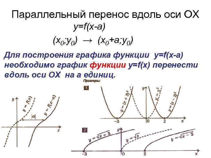 Параллельный перенос вдоль оси ох