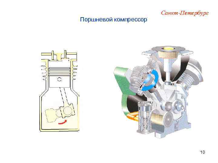 Поршневой компрессор Санкт-Петербург 10 