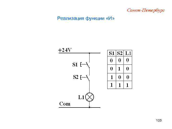 Санкт-Петербург Реализация функции «И» 105 