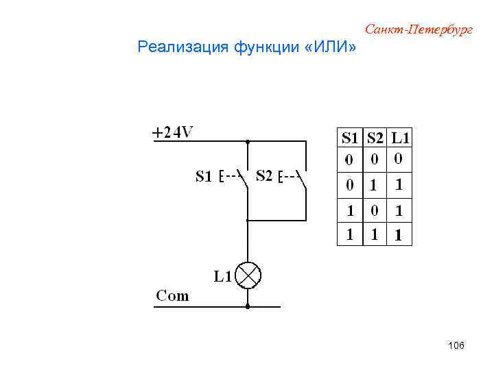 Санкт-Петербург Реализация функции «ИЛИ» 106 