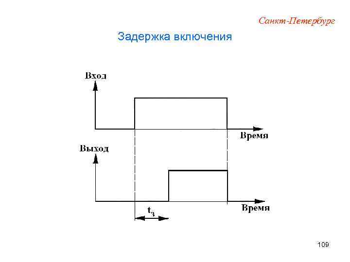 Санкт-Петербург Задержка включения 109 
