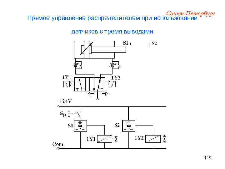 Санкт-Петербург Прямое управление распределителем при использовании датчиков с тремя выводами 119 
