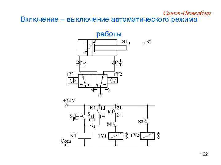 Санкт-Петербург Включение – выключение автоматического режима работы 122 