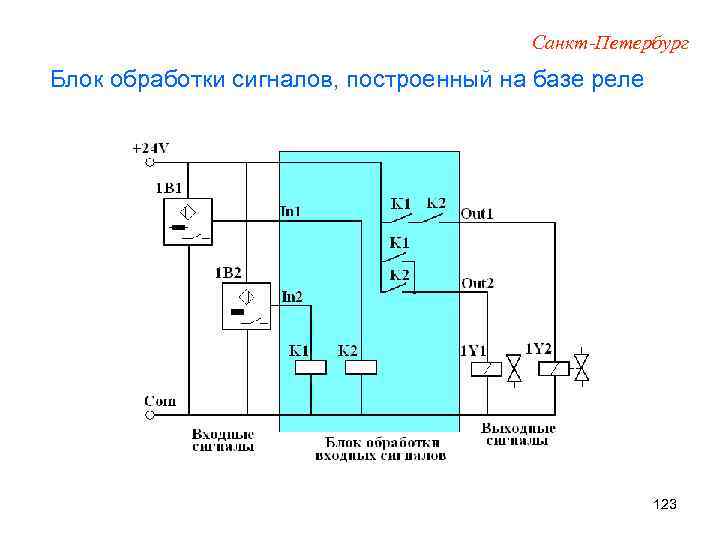 Санкт-Петербург Блок обработки сигналов, построенный на базе реле 123 
