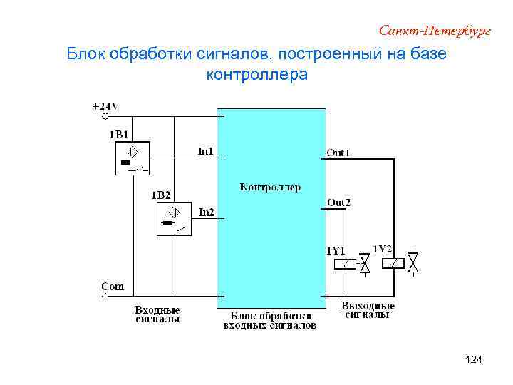 Санкт-Петербург Блок обработки сигналов, построенный на базе контроллера 124 