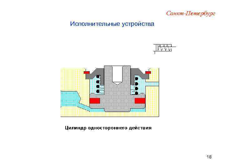 Санкт-Петербург Исполнительные устройства 18 