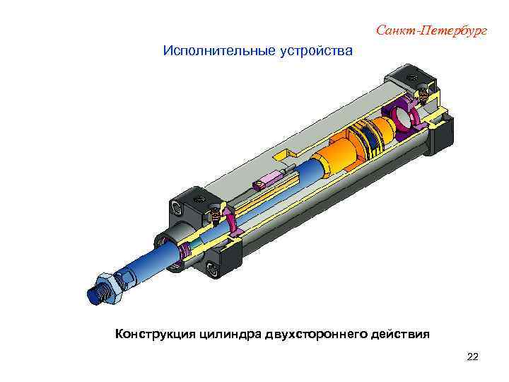 Санкт-Петербург Исполнительные устройства Конструкция цилиндра двухстороннего действия 22 