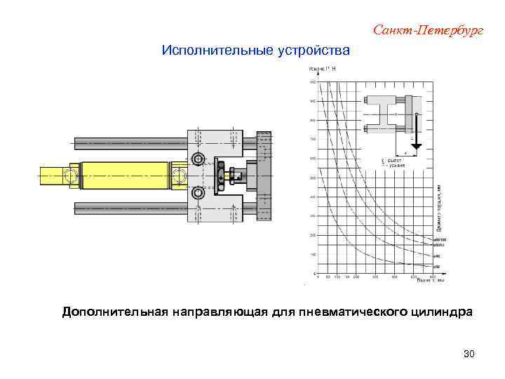 Санкт-Петербург Исполнительные устройства Дополнительная направляющая для пневматического цилиндра 30 
