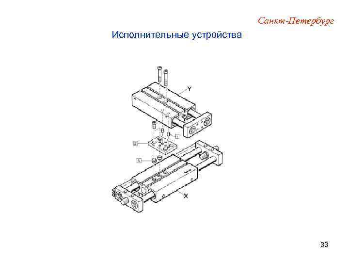 Санкт-Петербург Исполнительные устройства 33 