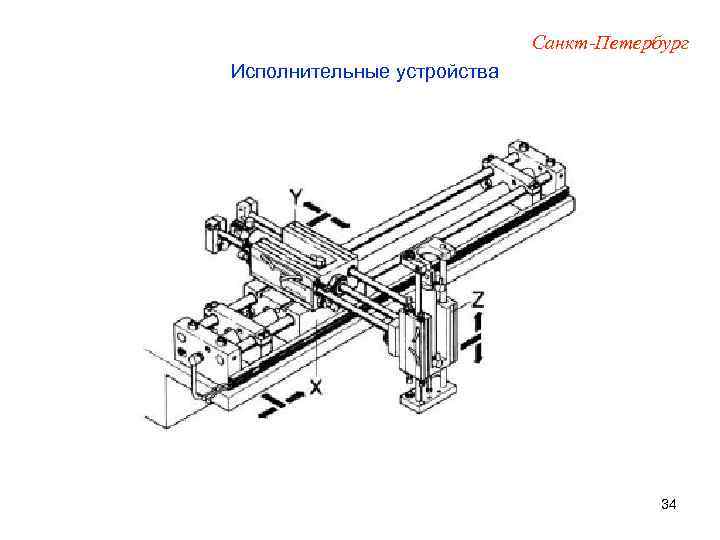 Санкт-Петербург Исполнительные устройства 34 