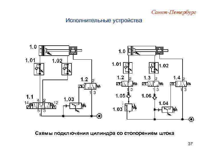 Санкт-Петербург Исполнительные устройства Схемы подключения цилиндра со стопорением штока 37 