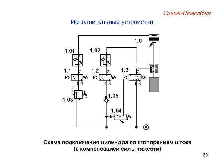 Санкт-Петербург Исполнительные устройства Схема подключения цилиндра со стопорением штока (с компенсацией силы тяжести) 38