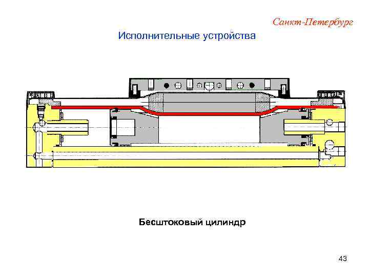 Санкт-Петербург Исполнительные устройства Бесштоковый цилиндр 43 