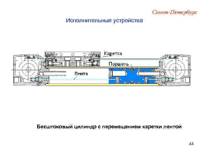 Санкт-Петербург Исполнительные устройства Бесштоковый цилиндр с перемещением каретки лентой 44 
