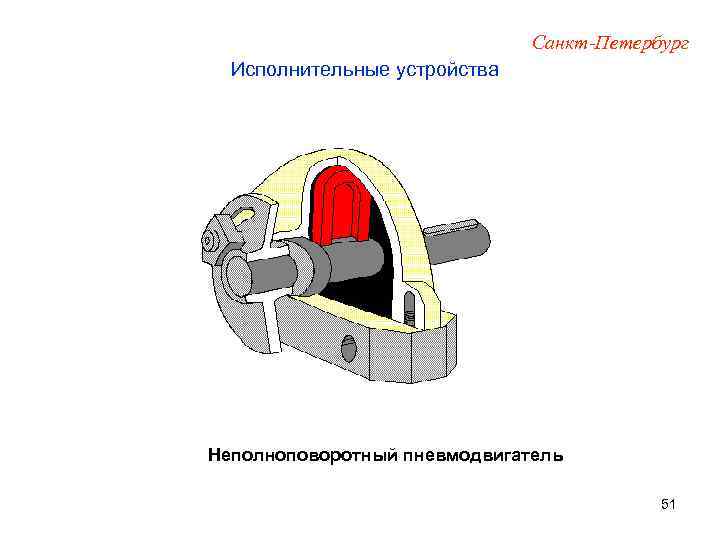 Санкт-Петербург Исполнительные устройства Неполноповоротный пневмодвигатель 51 
