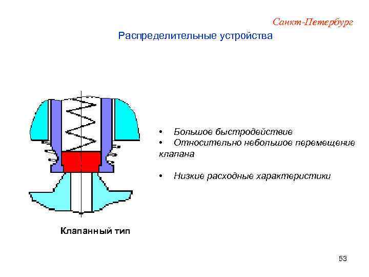 Санкт-Петербург Распределительные устройства • Большое быстродействие • Относительно небольшое перемещение клапана • Низкие расходные