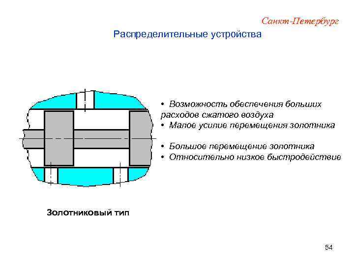 Санкт-Петербург Распределительные устройства • Возможность обеспечения больших расходов сжатого воздуха • Малое усилие перемещения