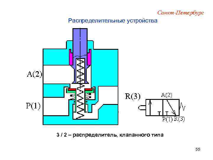 Санкт-Петербург Распределительные устройства 3 / 2 – распределитель, клапанного типа 55 
