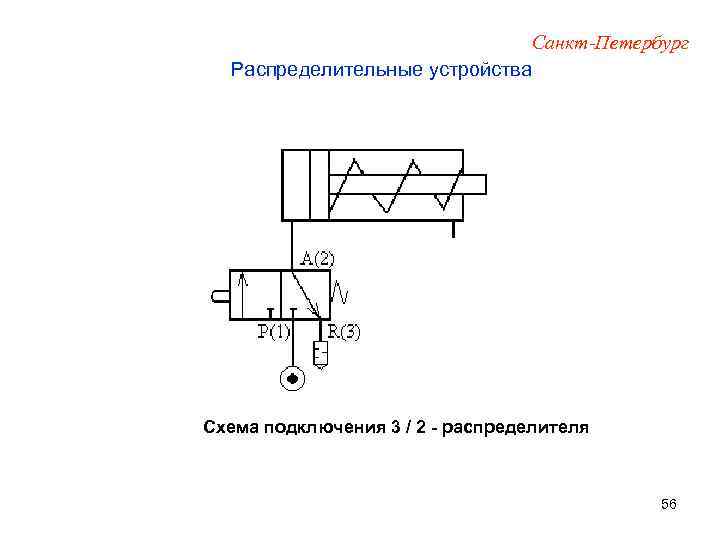 Санкт-Петербург Распределительные устройства Схема подключения 3 / 2 - распределителя 56 