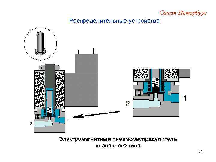 Санкт-Петербург Распределительные устройства Электромагнитный пневмораспределитель клапанного типа 61 