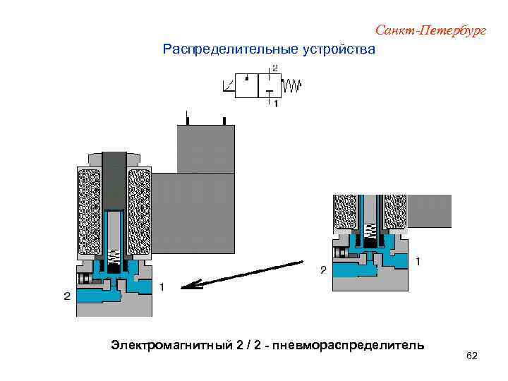 Санкт-Петербург Распределительные устройства Электромагнитный 2 / 2 - пневмораспределитель 62 