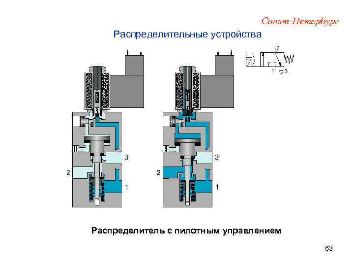 Санкт-Петербург Распределительные устройства Распределитель с пилотным управлением 63 
