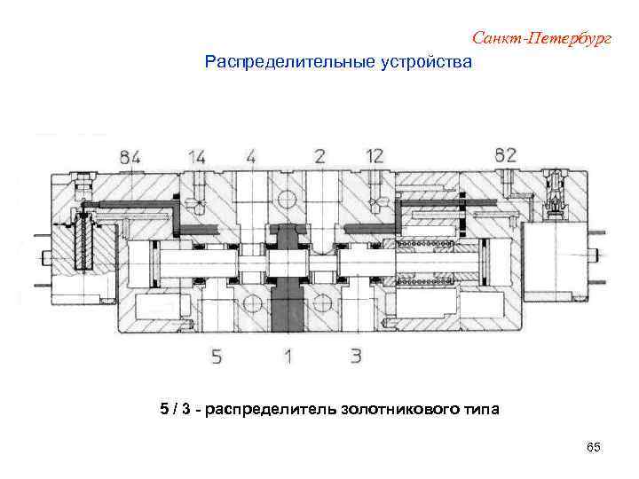 Санкт-Петербург Распределительные устройства 5 / 3 - распределитель золотникового типа 65 