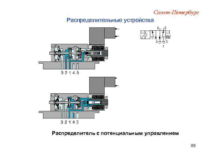 Санкт-Петербург Распределительные устройства Распределитель с потенциальным управлением 66 