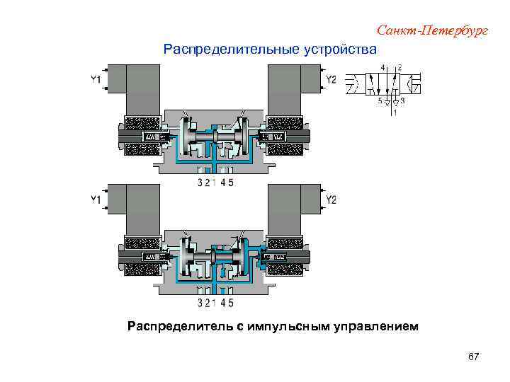 Санкт-Петербург Распределительные устройства Распределитель с импульсным управлением 67 