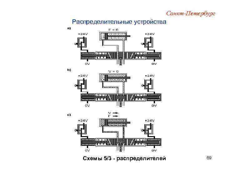 Схемы распределителей гост