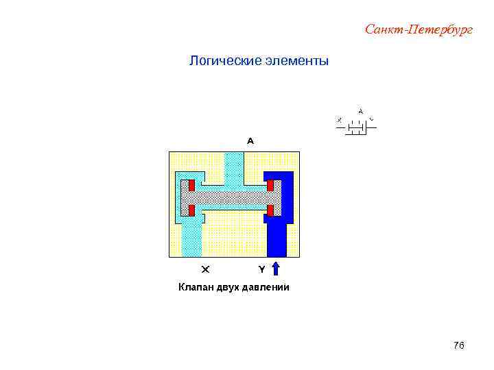 Санкт-Петербург Логические элементы 76 