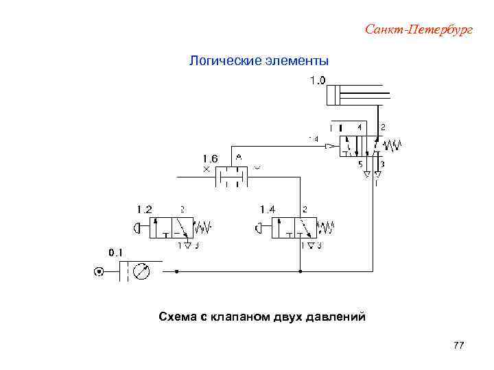 Санкт-Петербург Логические элементы Схема с клапаном двух давлений 77 