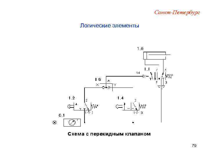 Санкт-Петербург Логические элементы 79 