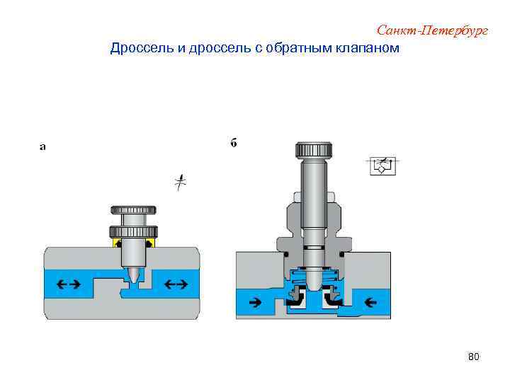 Санкт-Петербург Дроссель и дроссель с обратным клапаном 80 