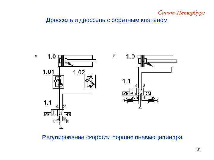 Санкт-Петербург Дроссель и дроссель с обратным клапаном Регулирование скорости поршня пневмоцилиндра 81 