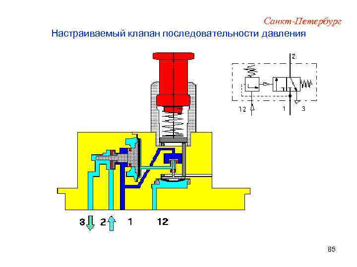 Санкт-Петербург Настраиваемый клапан последовательности давления 85 