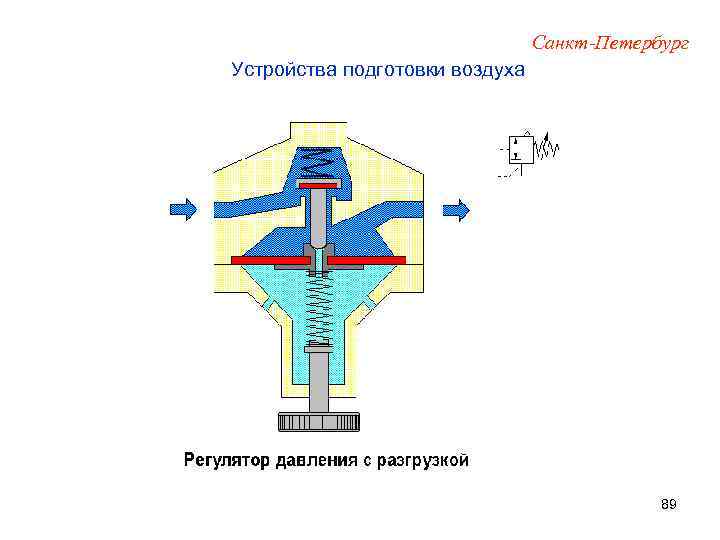 Санкт-Петербург Устройства подготовки воздуха 89 