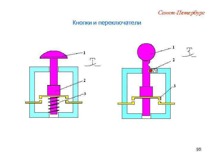 Санкт-Петербург Кнопки и переключатели 95 